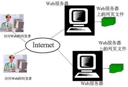 你想過沒：為什么有些網址面不加www？