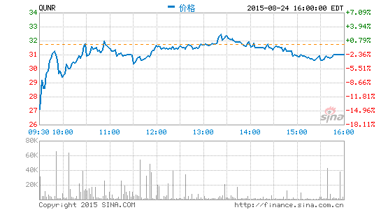 去哪兒財報解讀：酒店間夜數(shù)增145%追趕攜程