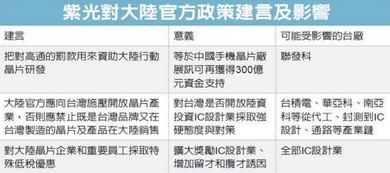 封殺臺灣半導(dǎo)體 紫光為啥這么硬氣？