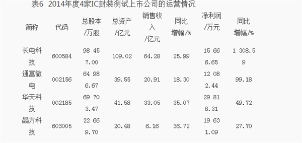 封殺臺灣半導(dǎo)體 紫光為啥這么硬氣？