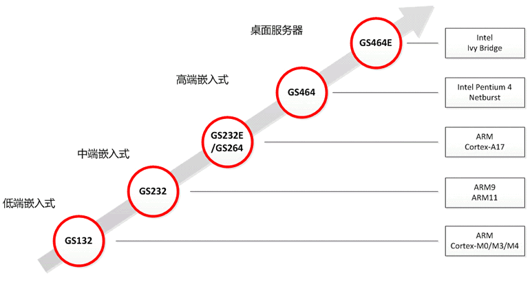 24億打造的“安全手機(jī)”，真的能避開美國的監(jiān)控嗎？