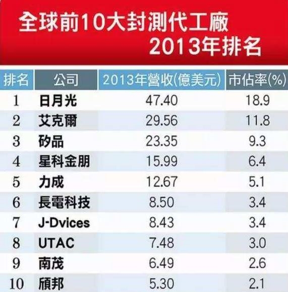 紫光董事長(zhǎng)：沒(méi)大陸投資 臺(tái)灣哪有未來(lái)？