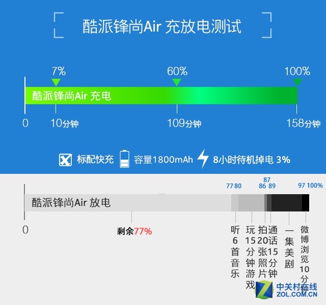 酷派鋒尚Air評(píng)測 