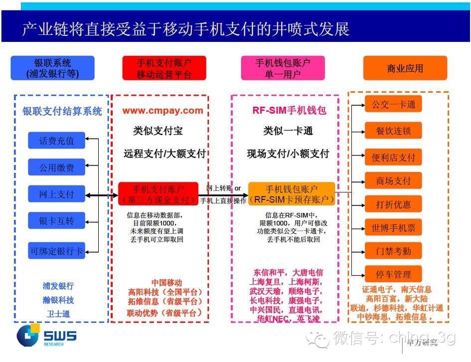 Apple Pay入華后，手機(jī)支付死亡通知書下給了運(yùn)營(yíng)商？