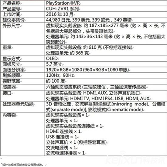 索尼PS VR良心價(jià)只賣399美元！買不了吃虧買不了上當(dāng)！