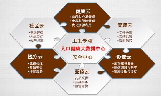 互聯網醫療都把保險當做買單的豬，那豬也是這么想的？