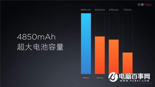 小米Max值得買(mǎi)嗎 小米Max深度評(píng)測(cè)