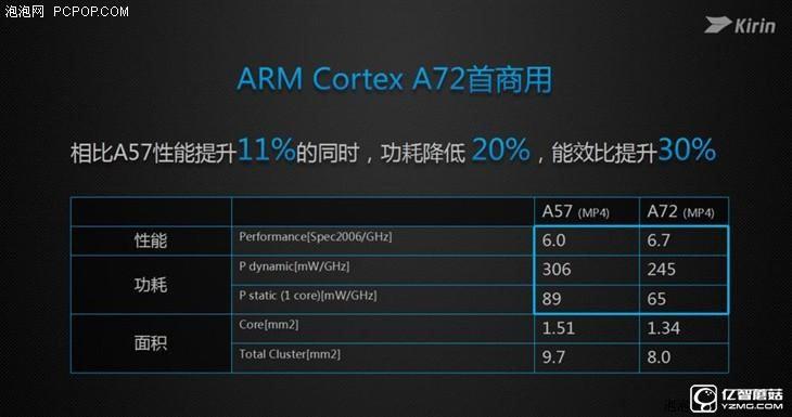 華為榮耀V8評測：極致科技集大成者 內(nèi)斗華為P9？