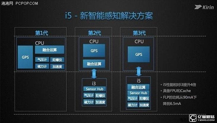 華為榮耀V8評測：極致科技集大成者 內(nèi)斗華為P9？