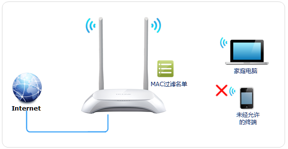 TP-LINK云路由器防止被蹭無(wú)線網(wǎng)設(shè)置方法