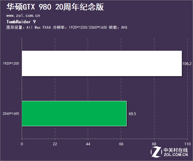 如此才叫真敗家 華碩GTX980紀(jì)念版評(píng)測(cè) 