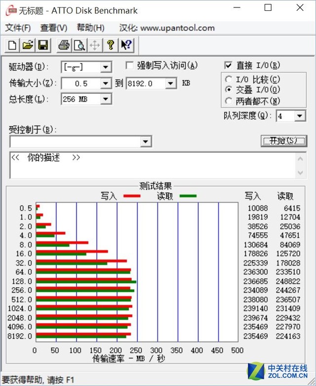 3000元怎么選？三套主流配置性能大比拼 