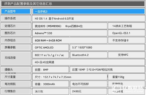 驍龍820/6GB RAM新旗艦 一加手機(jī)3評測 