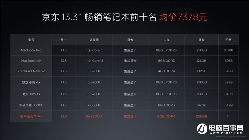 小米7.27新品發(fā)布會(huì) 紅米Pro與小米筆記本Air發(fā)布會(huì)圖文回顧