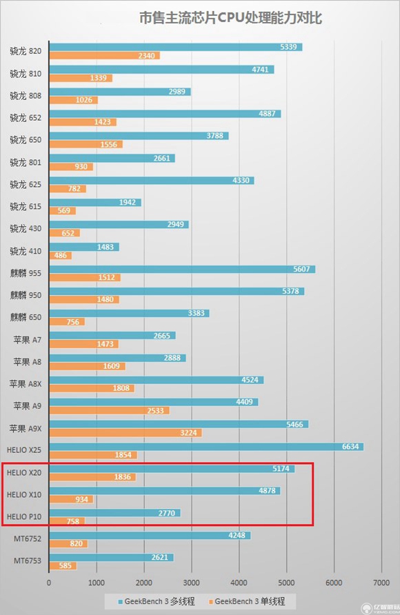 紅米pro和魅藍(lán)note3哪個好？紅米pro與魅藍(lán)note3哪個更值得買？