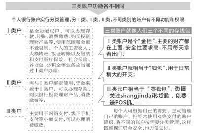 央行開戶新規(guī)定，馬云的支付寶又被打壓