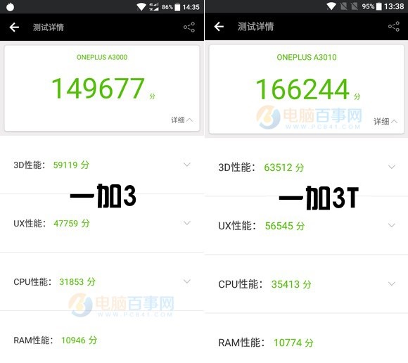 ZUK Edge和一加3T哪個好？一加3T對比ZUK Edge評測