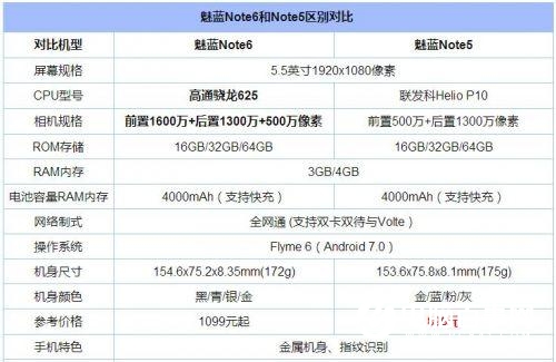 八月千元手機人氣榜發布：魅藍小米華為齊上榜！