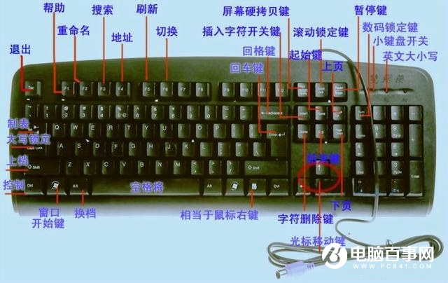 電腦鍵盤(pán)上的F1到F12有什么用？