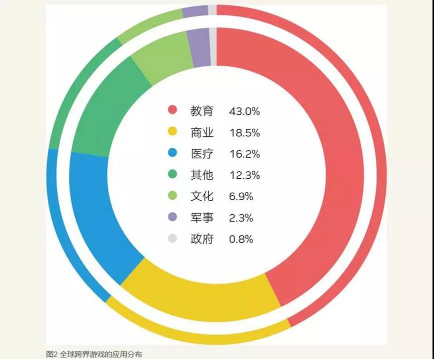 騰訊入局“功能游戲”，這會是游戲市場的一門好生意嗎？        