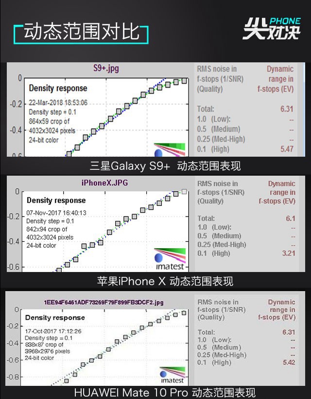 三星S9+、華為Mate10 Pro、iPhone X對(duì)比評(píng)測(cè) 頂級(jí)旗艦對(duì)決