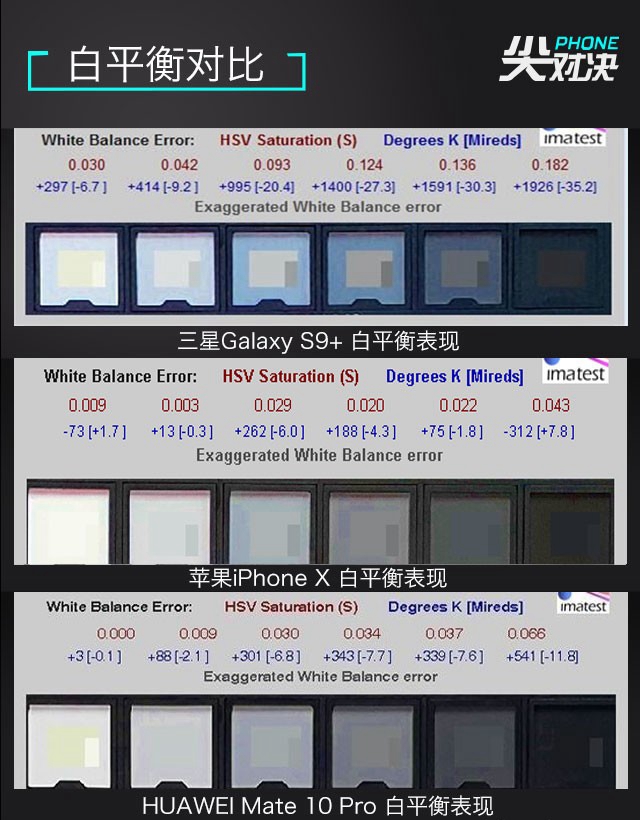 三星S9+、華為Mate10 Pro、iPhone X對(duì)比評(píng)測(cè) 頂級(jí)旗艦對(duì)決