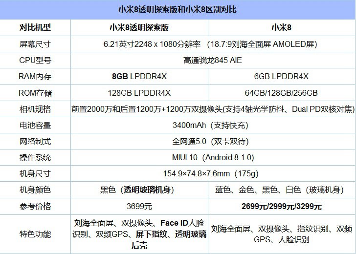 小米8和vivo NEX哪個(gè)好？vivo NEX對(duì)比小米8透明探索版區(qū)別