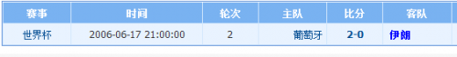 2018世界杯伊朗vs葡萄牙誰(shuí)會(huì)贏 伊朗vs葡萄牙比分預(yù)測(cè)