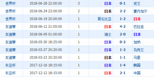 2018世界杯比利時(shí)vs日本誰會(huì)贏 比利時(shí)vs日本比分預(yù)測