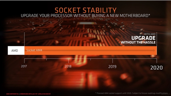 AMD正式發布B450主板：開放超頻，性價比高