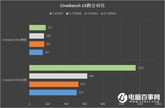 小米游戲本增強版升級了什么 小米游戲本和增強版區(qū)別對比