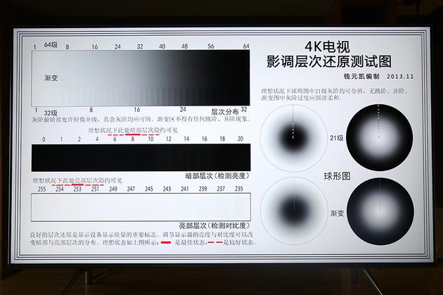 三星QLED電視Q6F評測：一款定位中高端的性價(jià)比產(chǎn)品