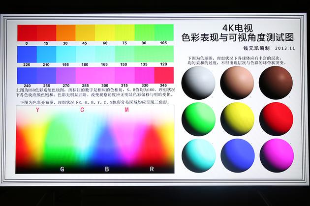 三星QLED電視Q6F評測：一款定位中高端的性價(jià)比產(chǎn)品