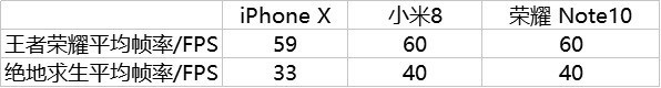 魅族16和榮耀Note10哪個(gè)好？榮耀Note10對(duì)比魅族16評(píng)測(cè)