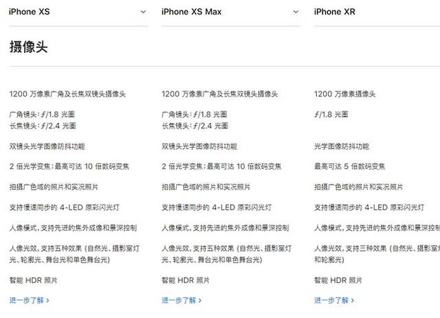 iPhone XR、XS、XS Max有什么區(qū)別 蘋(píng)果XS/MAX與XR全面對(duì)比