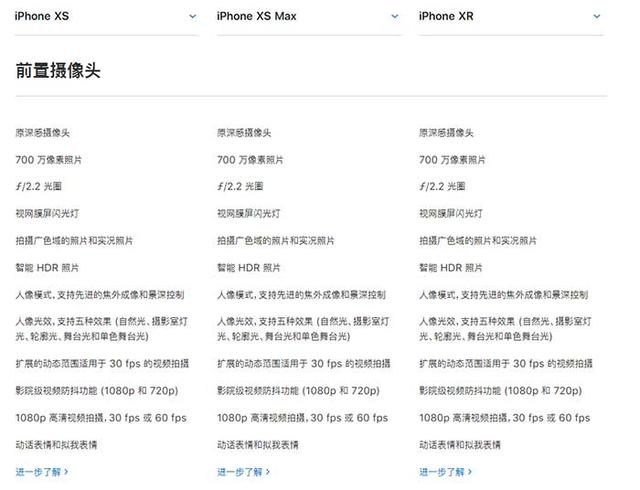 iPhone XR、XS、XS Max有什么區(qū)別 蘋(píng)果XS/MAX與XR全面對(duì)比