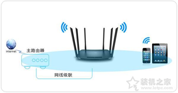 無線路由器選購看什么參數(shù)？選購路由器你需要了解這些知識(shí)