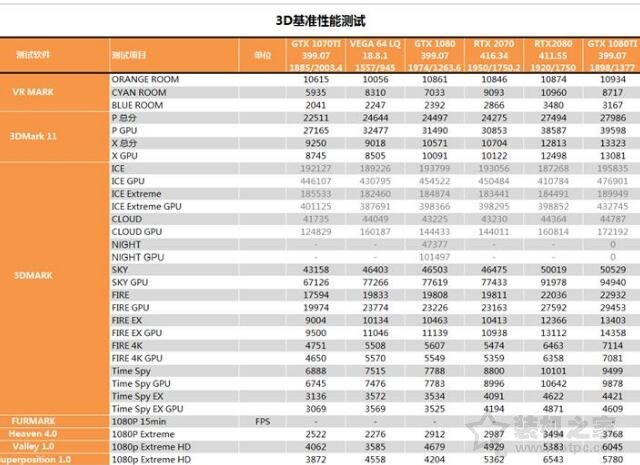 RTX 2070顯卡怎么樣？RTX 2070對比GTX1080性能測試對比測評
