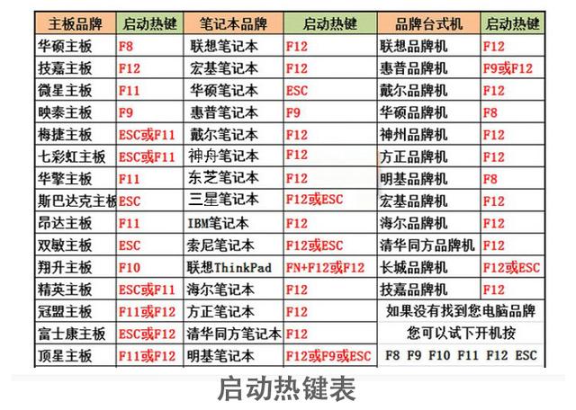 如何使用U盤(pán)啟動(dòng)盤(pán)(UltraISO)安裝原版Win10系統(tǒng)