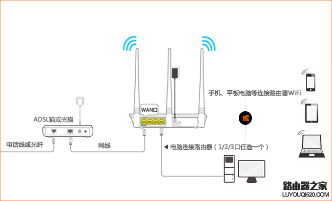 騰達無線路由器怎么設置使用？（新手指南）