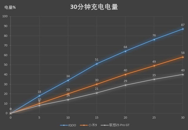 小米9、iQOO和聯(lián)想Z5 Pro對比評測 驍龍855旗艦機對決