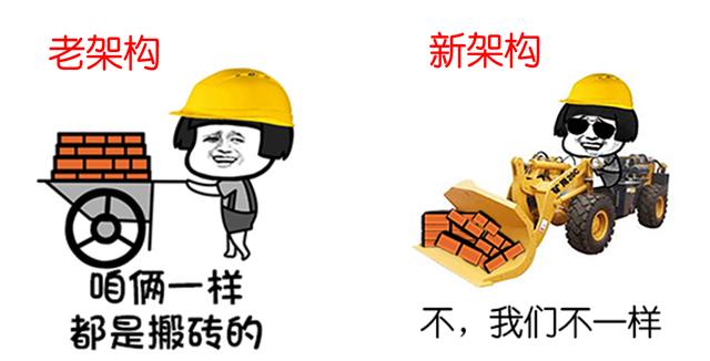 驍龍660和675差距大嗎_哪個好？高通驍龍675和660區別對比