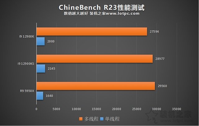 i9 12900KS和12900K區別是什么？哪個好？兩者性能對比評測